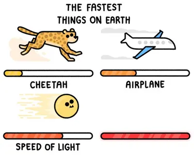 fastest thing possible meme template