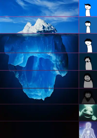 Iceberg levels of knowledge meme template
