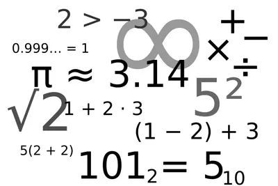 Math formulas symbols collage meme template