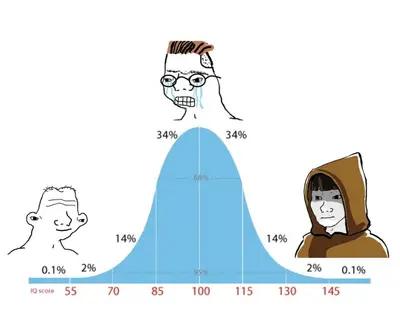 Midwit meme template