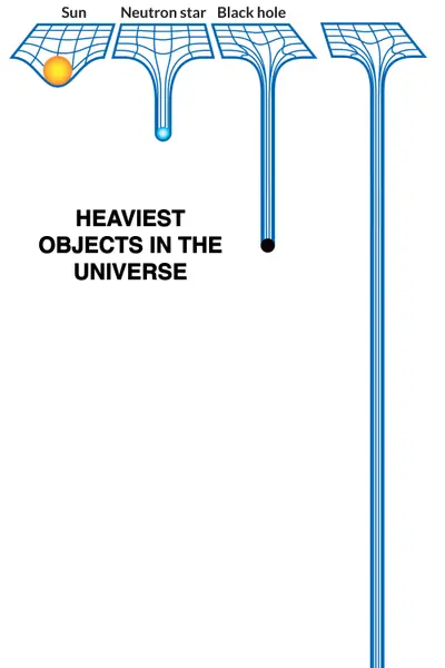 Spacetime curvature gravity meme template