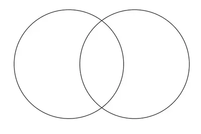 venn diagram meme template